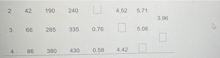 The Table Below Shows The Costs Incurred At Perry S Potato Farm Complete The Table Answer To 2 Decimal Places L 0 2