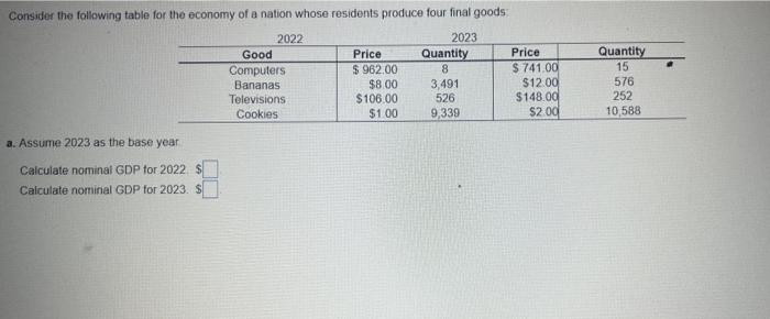Consider The Following Table For The Economy Of A Nation Whose Residents Produce Four Final Goods 2023 A Assume 2023 A 1