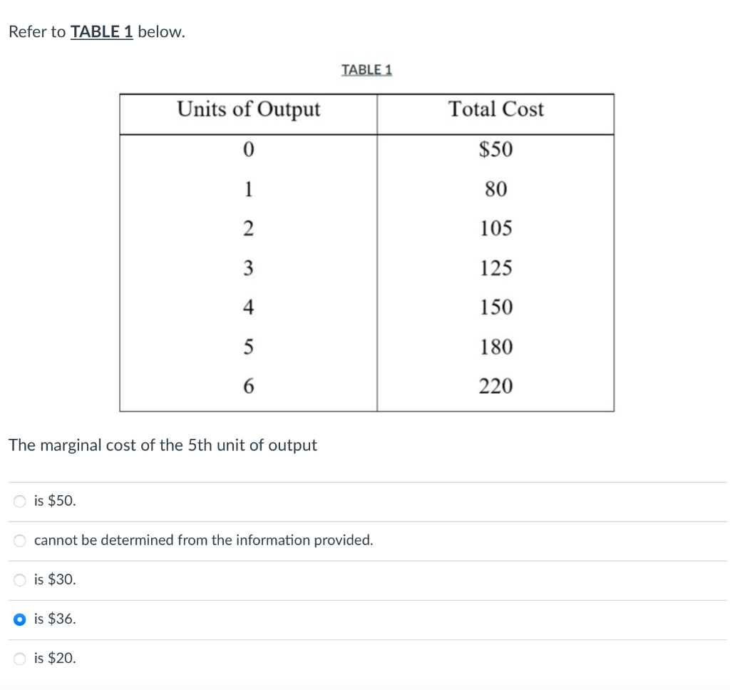 Refer To Table 1 Below O Is 50 The Marginal Cost Of The 5th Unit Of Output Is 30 Units Of Output 0 1 2 3 4 Is 36 1