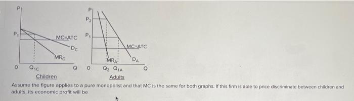 0 Q C Mc Atc Dc Mrc P P Q 0 Mr Q Q A Adults Mc Atc Da Q Children Assume The Figure Applies To A Pure Monopolist And T 1