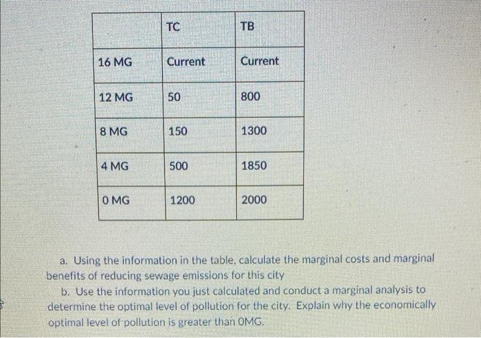 Please Answer The Following Questions Be As Complete And Concise As Possible 1 Identify The Following Scenarios As Ei 2