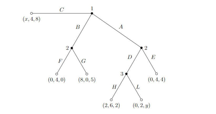 Game Theory Ecn Consider The Following Extensive Game Where The Payoffs Are Given In The Following Order From Left T 1