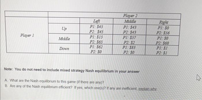 Player 1 Up Middle Down Left P1 45 P2 45 P1 15 P2 65 Pl 62 P2 0 Player 2 Middle P1 43 P2 43 P1 57 P2 1