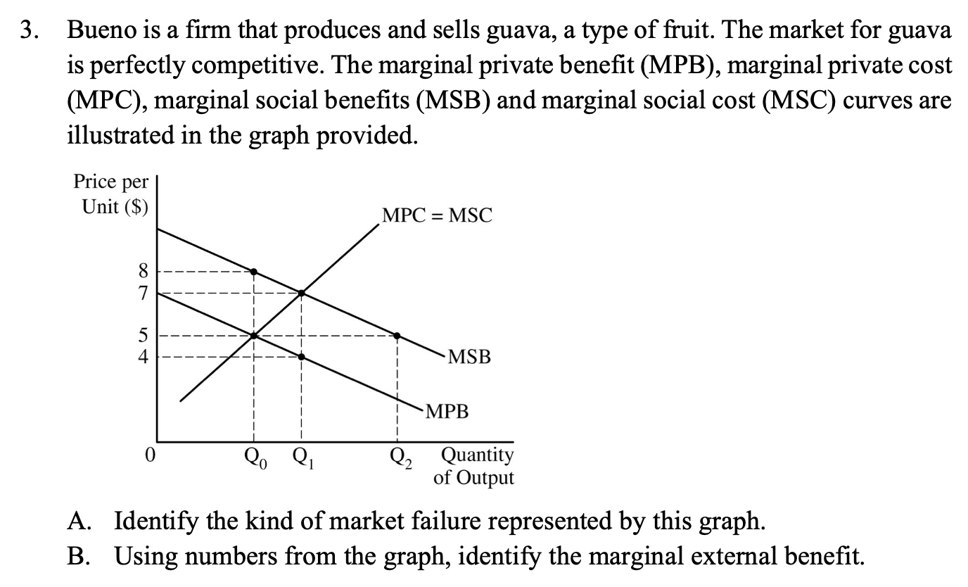 3 Bueno Is A Firm That Produces And Sells Guava A Type Of Fruit The Market For Guava Is Perfectly Competitive The Ma 1