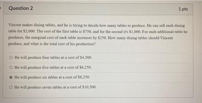 Question 2 1 Pts Vincent Makes Dining Tables And He Is Trying To Decide How Many Tables To Produce He Can Sell Each Di 1