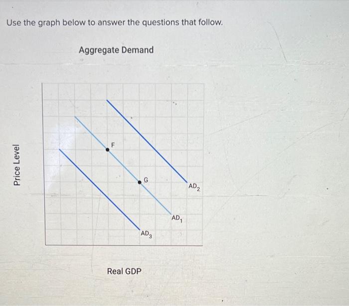 Use The Graph Below To Answer The Questions That Follow Price Level Aggregate Demand F Real Gdp G Ad 3 Ad Ad 2 For Ea 1