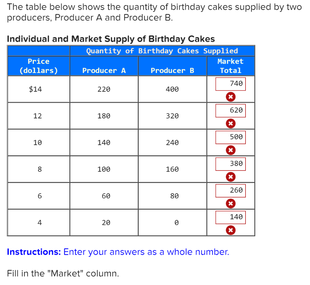 The Table Below Shows The Quantity Of Birthday Cakes Supplied By Two Producers Producer A And Producer B Individual An 1