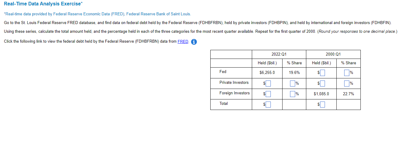 Real Time Data Analysis Exercise Real Time Data Provided By Federal Reserve Economic Data Fred Federal Reserve Bank 1