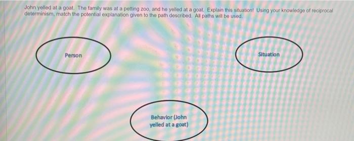 John Yelled At A Goat The Family Was At A Petting Zoo And He Yelled At A Goat Explain This Situation Using Your Know 1