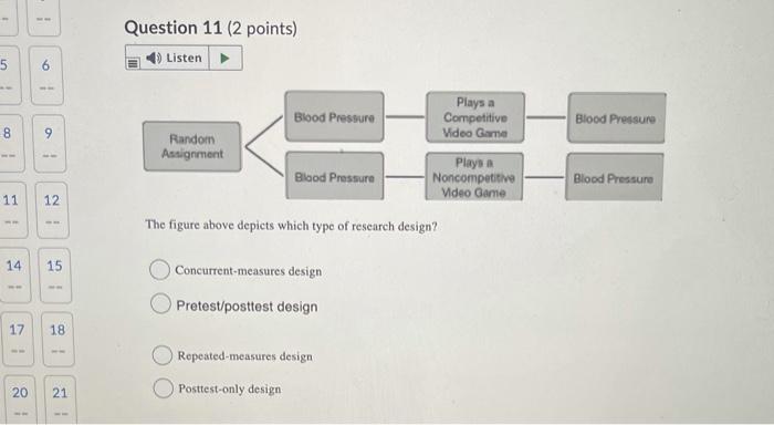 5 8 11 Ww 1 Ww 6 1 12 Www 14 15 17 18 20 21 Question 11 2 Points 4 Listen Random Assignment Blood Pressure Blood 1