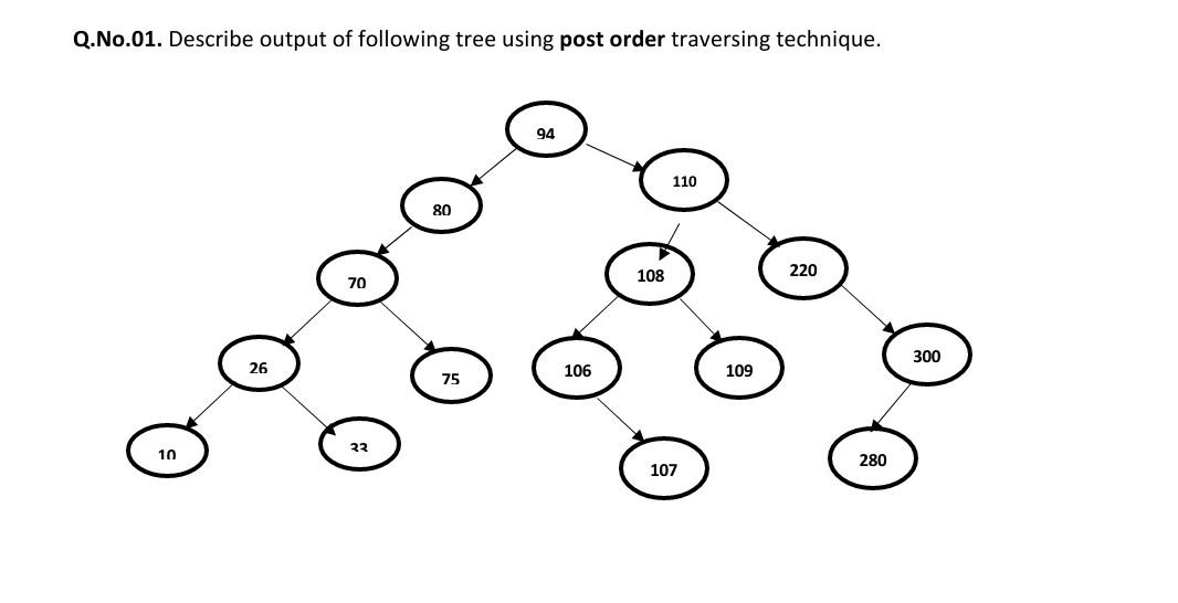 Q No 01 Describe Output Of Following Tree Using Post Order Traversing Technique 10 26 70 22 80 75 94 106 108 110 107 1 1