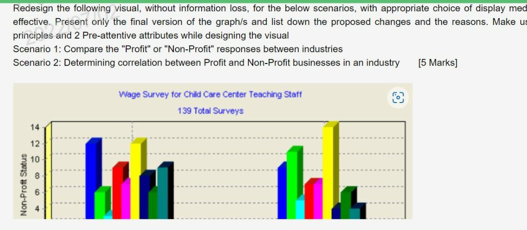 Redesign The Following Visual Without Information Loss For The Below Scenarios With Appropriate Choice Of Display Med 1