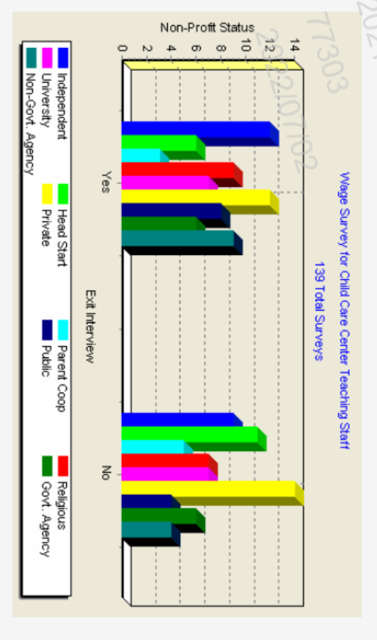 7303 Redesign The Following Visual Without Information Loss For The Below Scenarios With Appropriate Choice Of Displa 2