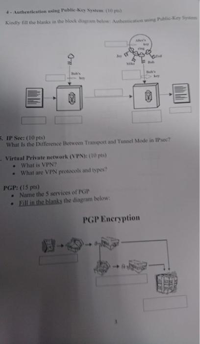 4 Authentication Using Pablic Key Systems 10 Pts Kindly Fill The Blanks In The Block Dogram Below Authentication Usi 1