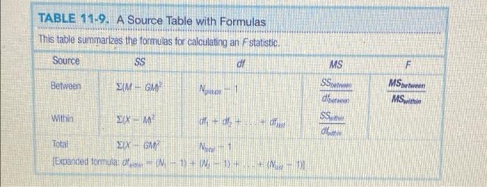 Table 11 9 A Source Table With Formulas This Table Summarizes The Formulas For Calculating An Fstatistic Source Ss Df M 1