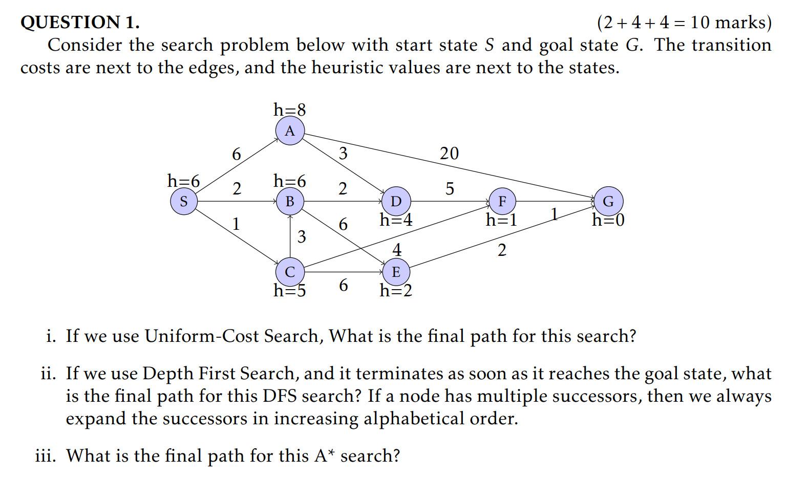 Artificial Intelligence Question 1 Consider The Search Problem Below With Start State S And Goal State G The Transiti 1