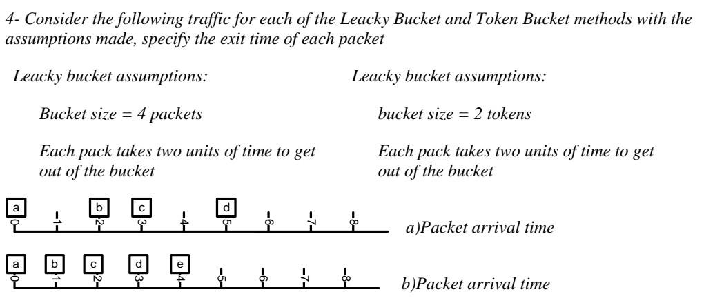 A Question From The Advanced Computer Networking Course I Hope For A Solution As Soon As Possible 1