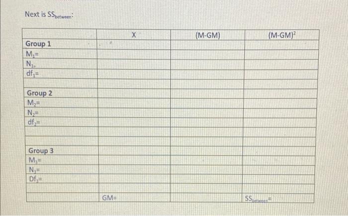 Table 11 9 A Source Table With Formulas This Table Summarizes The Formulas For Calculating An Fstatistic Source Ss Df M 4