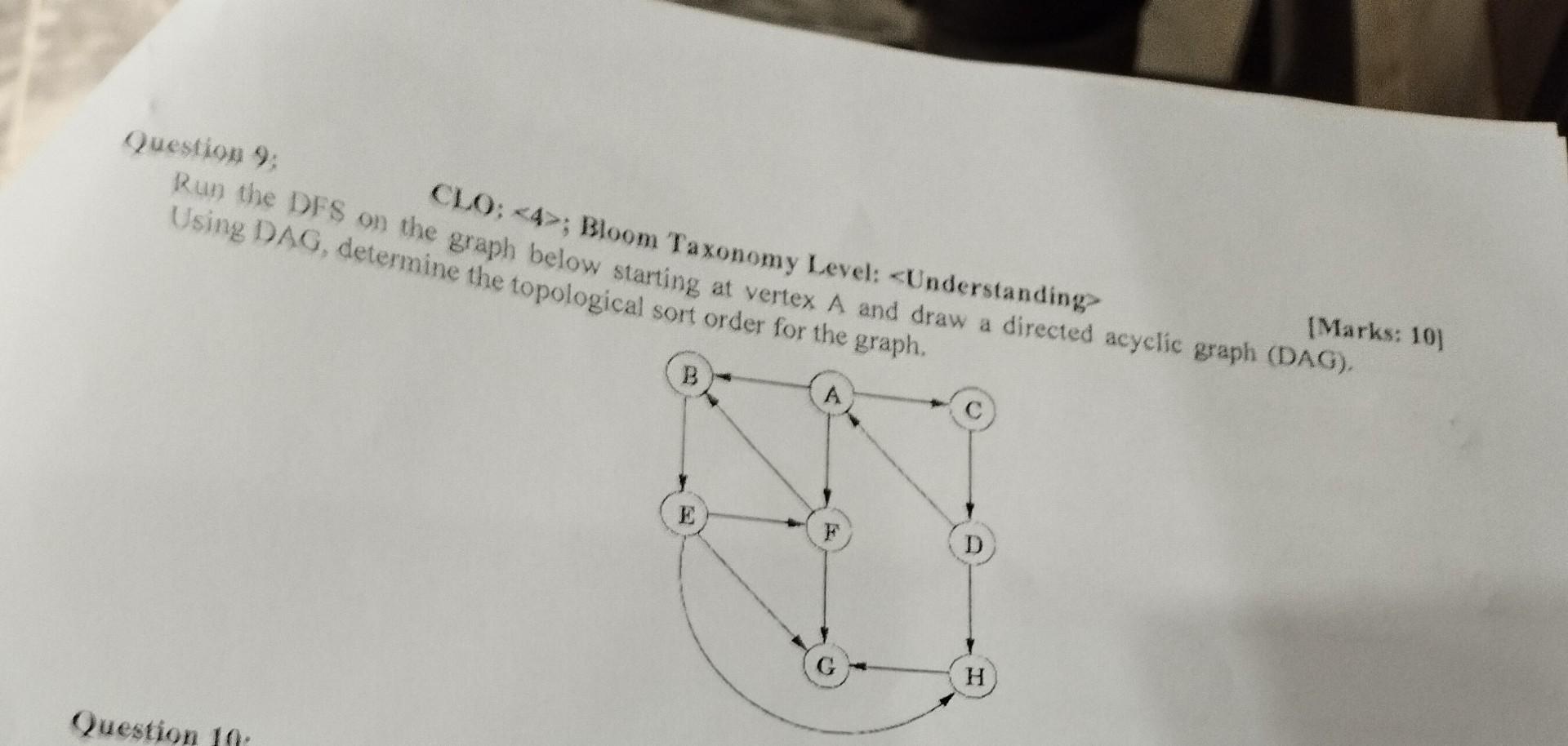 Question 9 Run The Dfs On The Graph Below Starting At Vertex A And Draw A Directed Acyclic Graph Dag Clo 4 Bloom 1