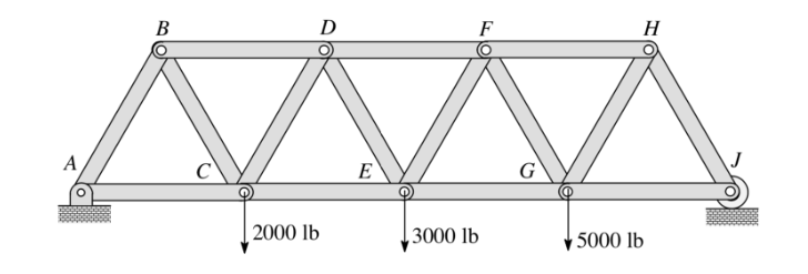 I Need Help With A Python Assignment About A Truss Problem Assignment 6 Truss To Solve 1 The Truss Problem For This Se 1