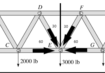 I Need Help With A Python Assignment About A Truss Problem Assignment 6 Truss To Solve 1 The Truss Problem For This Se 3