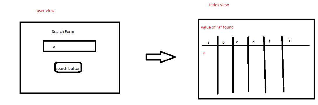 In Laravel I Have A View Called User Blade Php I Have A Form Where There Is An Input That Must Receive A Code The 1