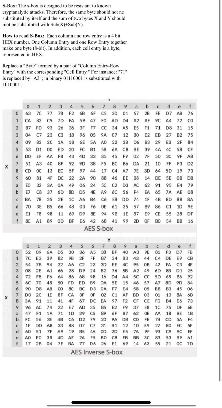 S Box The S Box Is Designed To Be Resistant To Known Cryptanalytic Attacks Therefore The Same Byte Should Not Ne Subs 1