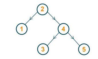 1 Create A Java Program That Prompts The User The Initial Choices For The Binary Search Tree A User Chooses 1 Insert 2