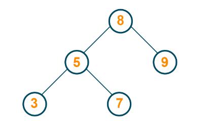 1 Create A Java Program That Prompts The User The Initial Choices For The Binary Search Tree A User Chooses 1 Insert 3