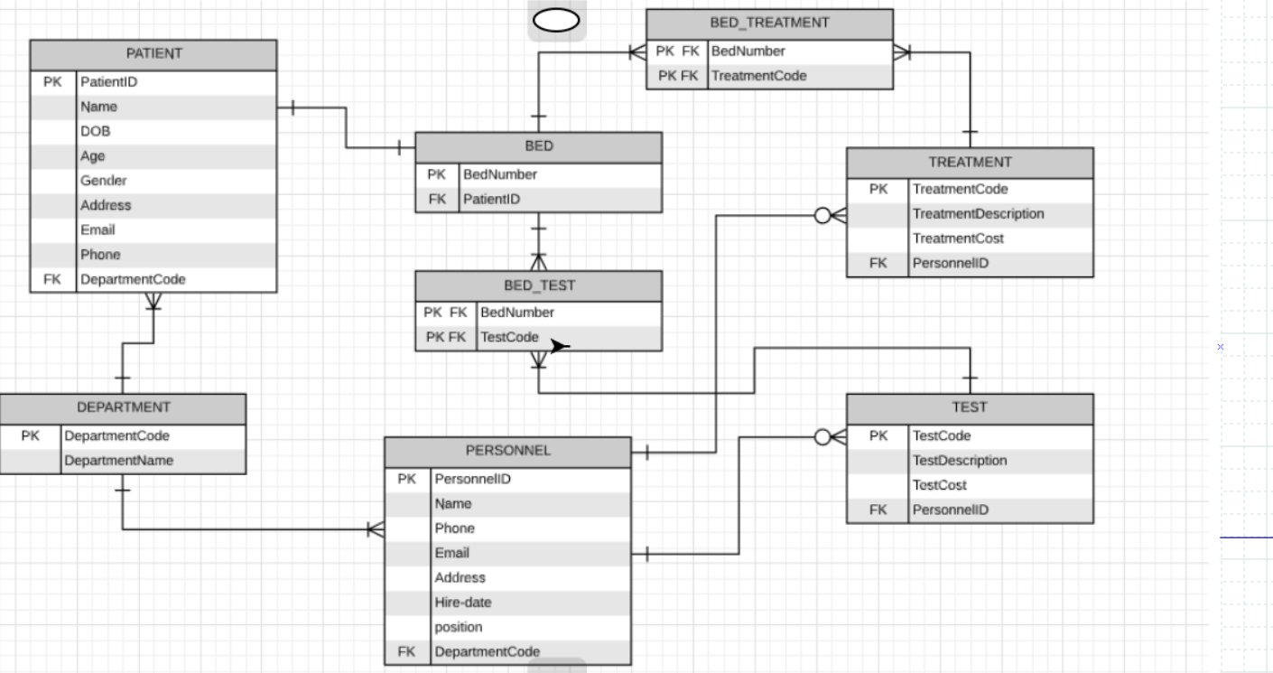 Normalize The Er Eer Diagram Of Lab 2 Below And Make A Ner Diagram Normalized Er Diagram In Python Please If Necess 1