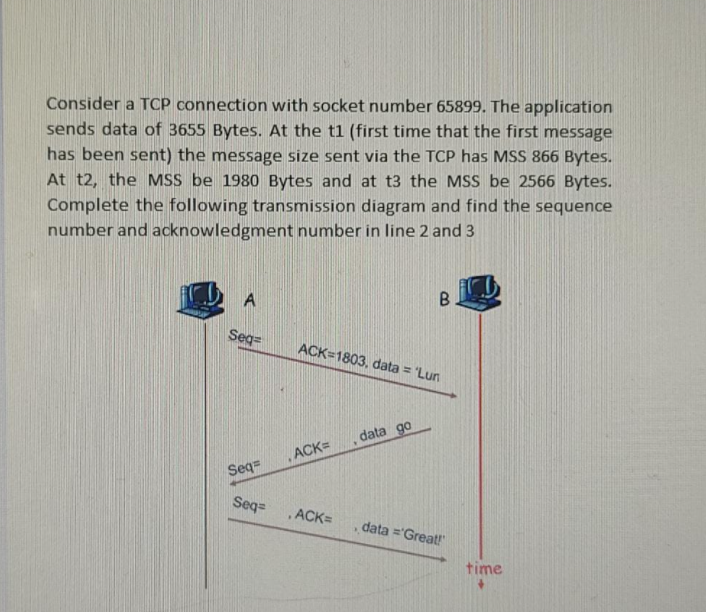 Consider A Tcp Connection With Socket Number 65899 The Application Sends Data Of 3655 Bytes At The T1 First Time That 1