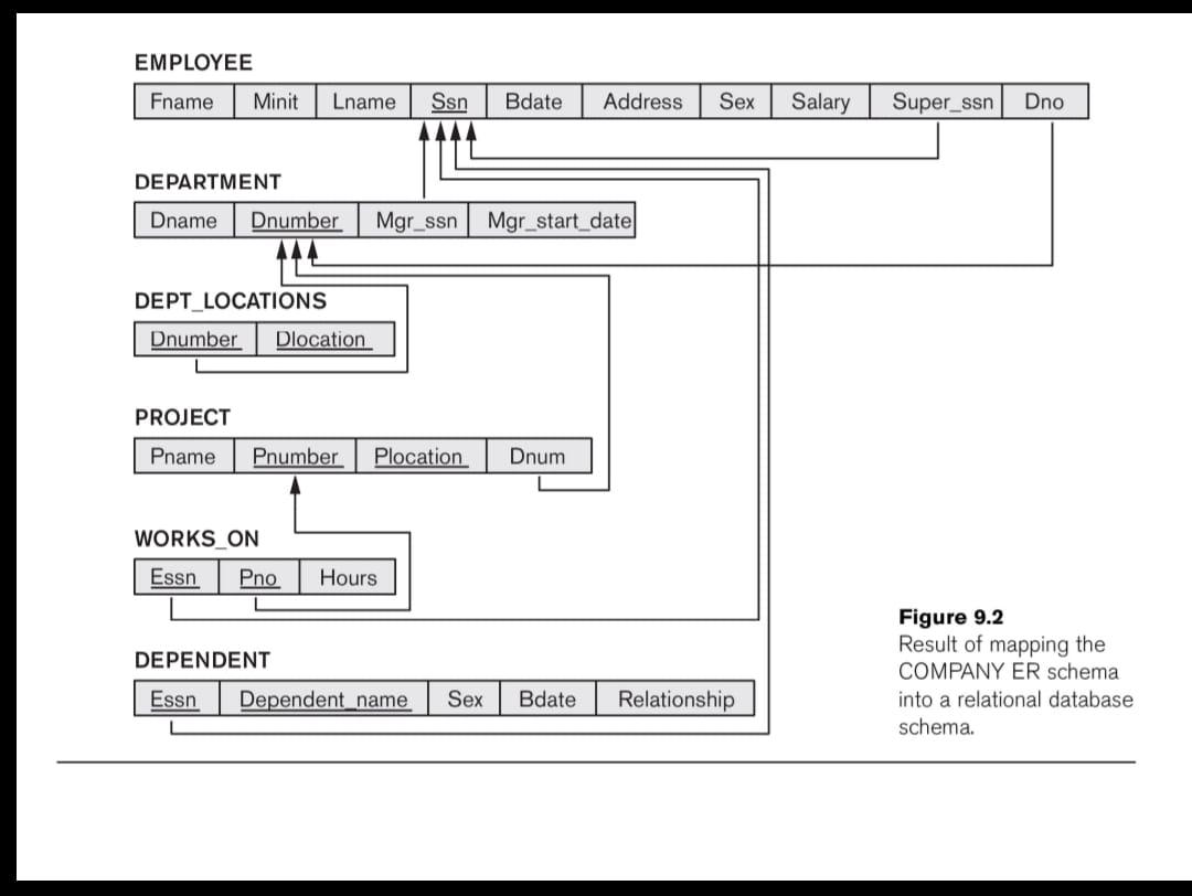 Name Conic Entity Relationship Diagram View Bate No Customer Has Loan Rate View Apply Loan Type Name Loan Type Manage Ma 2