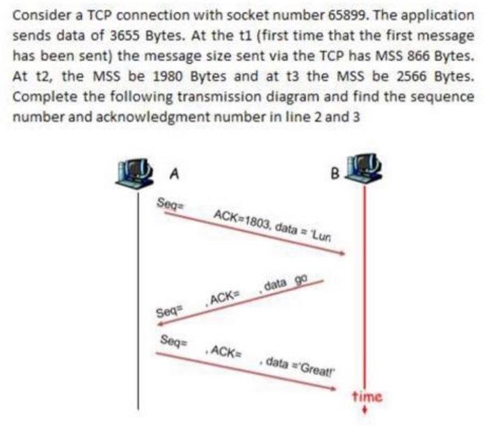 Consider A Tcp Connection With Socket Number 65899 The Application Sends Data Of 3655 Bytes At The T1 First Time That 1
