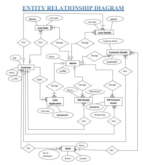 Create The Relational Mapping Of This Erd 1