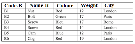 Provider Table Product Table Product Provider Table Make A Query With The Following Rules Mysql 1 Change The Data Re 2