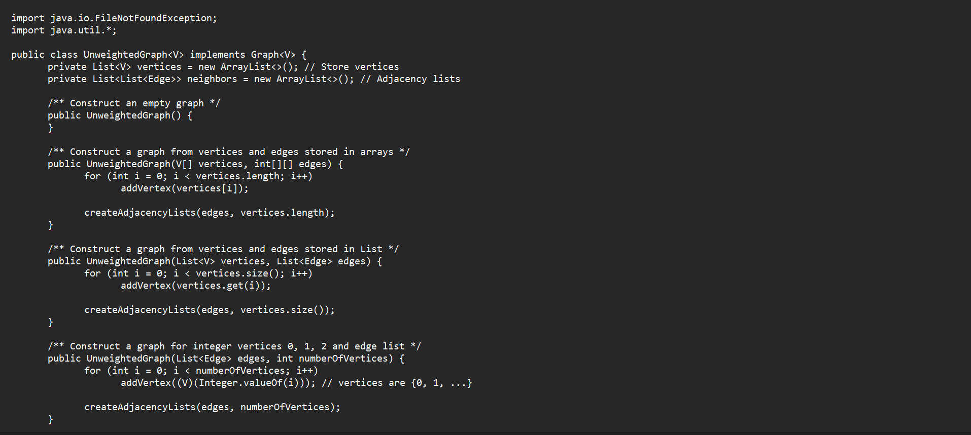 Graph Implementation In This Lab You Will Add Additional Methods To The Unweightedgraph Class From Lecture This Graph I 1