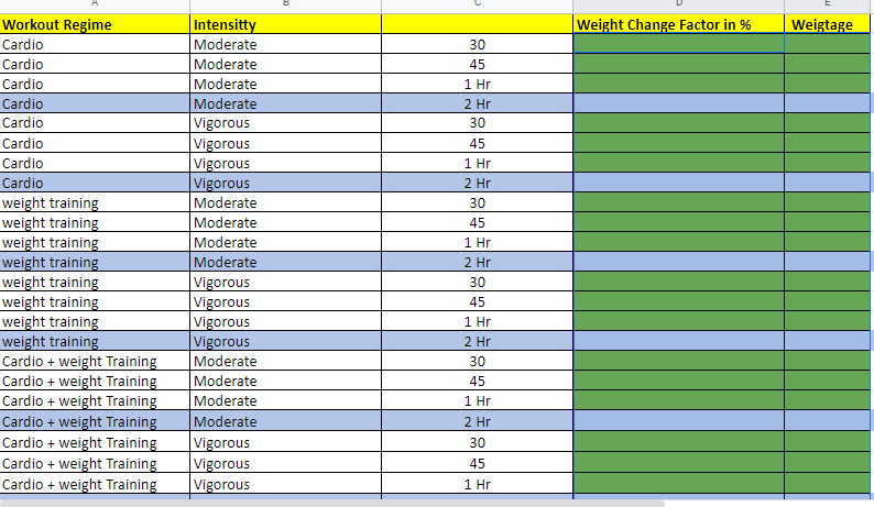 Workout Regime Cardio Cardio Cardio Cardio Cardio Cardio Cardio Cardio Weight Training Weight Training Weight Training W 1