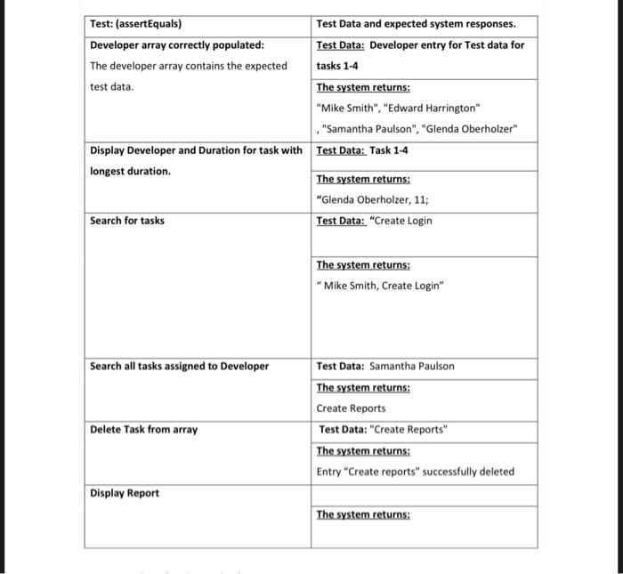 Task 3 Store Data And Display Task Report At The End Of This Specific Task Students Should Be Able To Handle And Manip 3