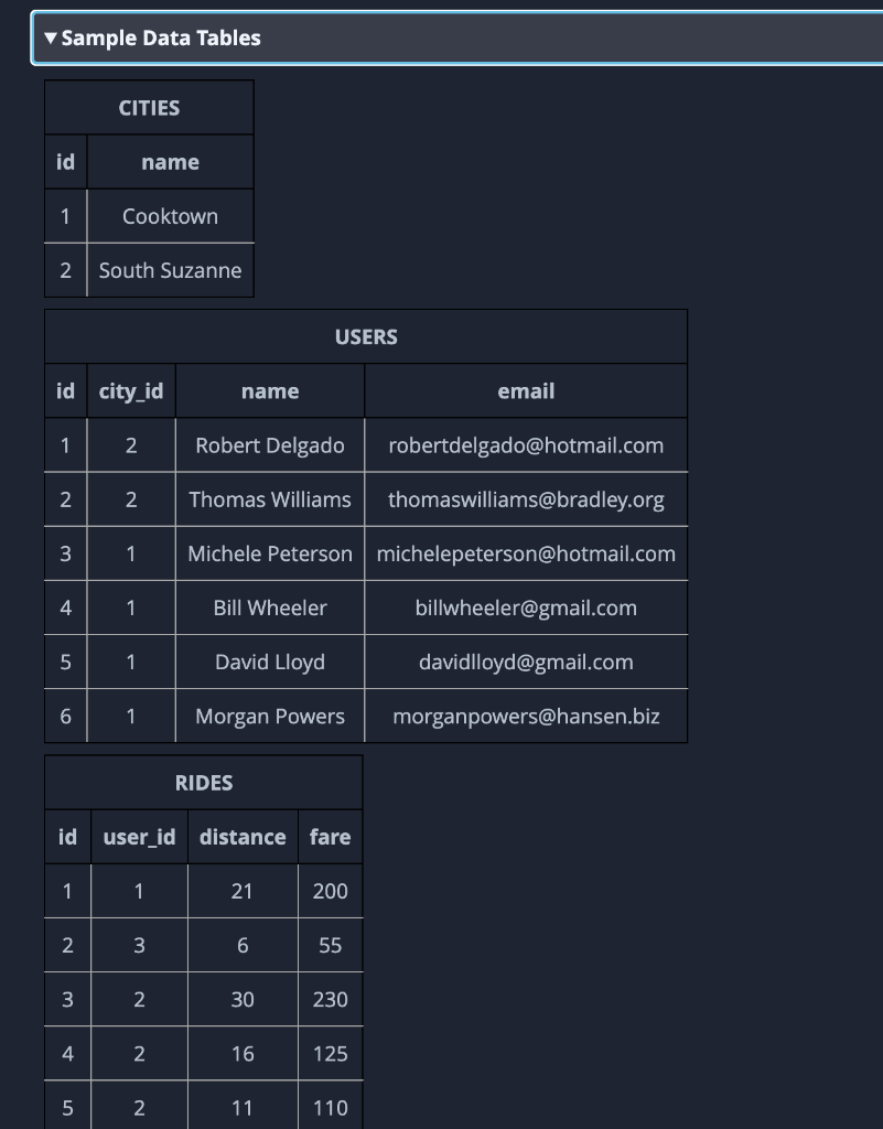 A Ride Hailing Company Has Their Db Structured In 3 Major Tables As Described In The Schema Section Below Write A Query 3
