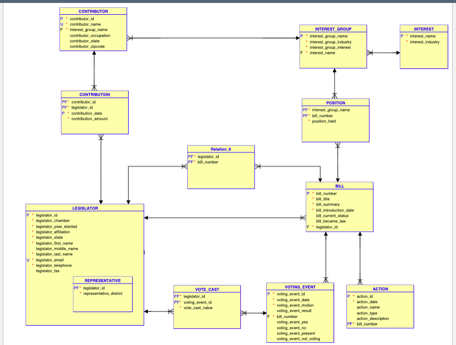 P Contributor Id U Contributor Name F Interest Group Name Contributor Occupation Contributor State Contributor Zipco 1