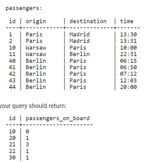 You Are Given Two Tables Buses And Passengers With The Following Structure Create Table Buses Id Integer Primary Ke 3