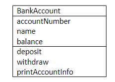 Bankaccount Account Number Name Balance Deposit Withdraw Printaccountinfo Checkingaccount Percheckfee Interestratepermo 1