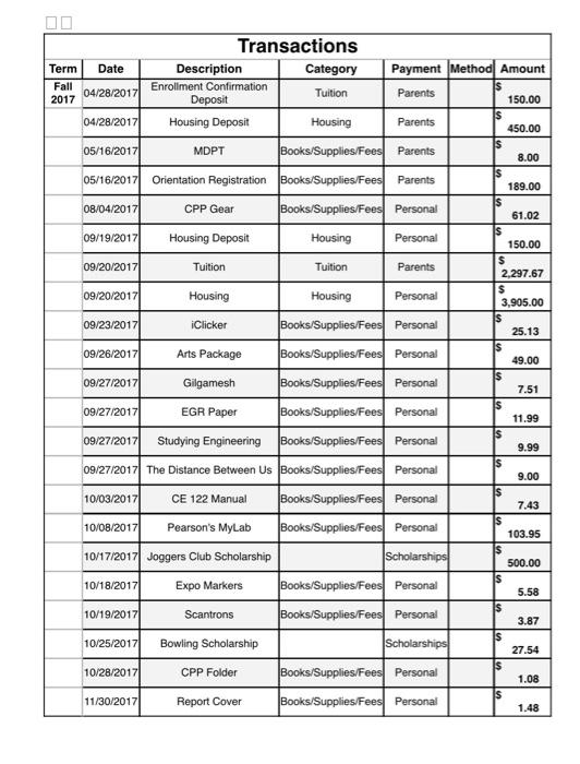 Ce 2070 Computer Programming Numerical Methods Exercise 6 Practice Problem Set Please Submit Your Excel Xlsx File P 2