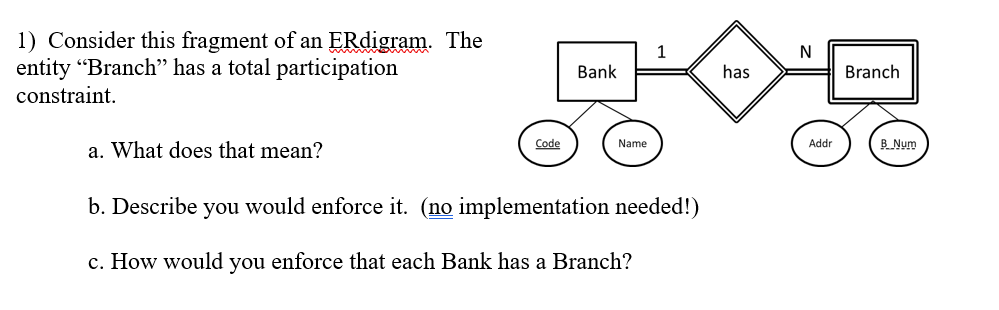 1 Consider This Fragment Of An Erdigram The Entity Branch Has A Total Participation Constraint A What Does That Me 1