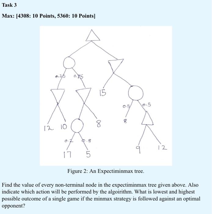 Task 3 Max 4308 10 Points 5360 10 Points 0 25 12 10 O 17 00 15 8 0 5 12 Figure 2 An Expectiminmax Tree Find The 1