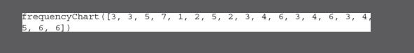 Modify The Frequency Chart Function So That The Range Of The X Axis Is Not Tightly Bound To The Number Of Data Items In 1