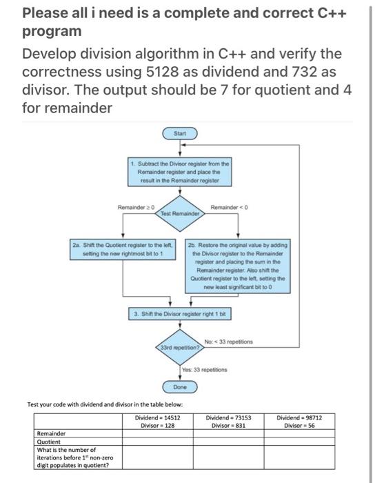 Please All I Need Is A Complete And Correct C Program Develop Division Algorithm In C And Verify The Correctness Usi 1