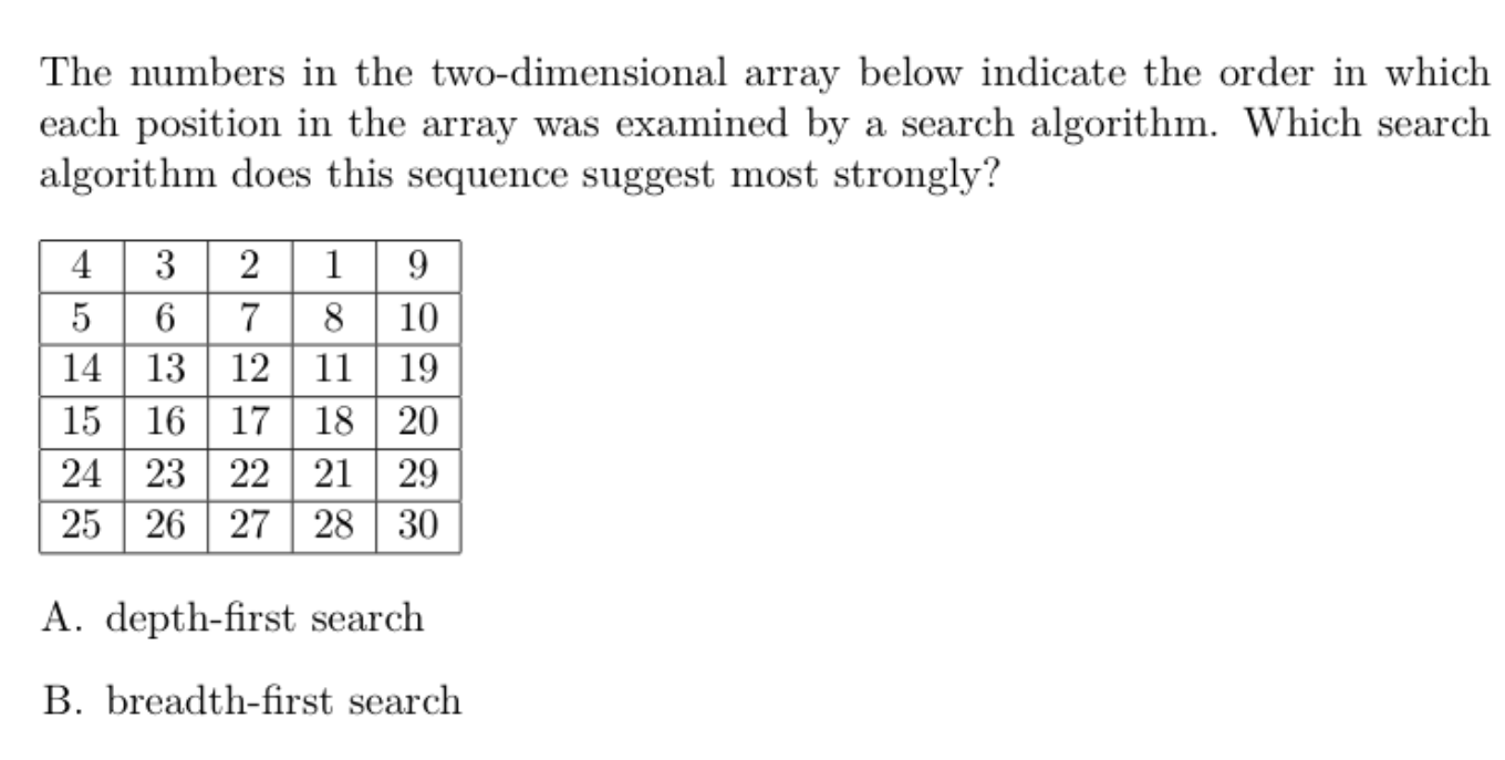 The Numbers In The Two Dimensional Array Below Indicate The Order In Which Each Position In The Array Was Examined By A 1