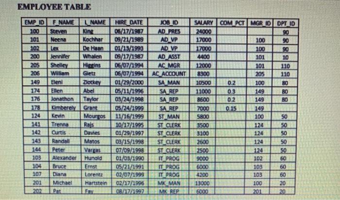 Based On The Structure And The Contents Of The Tables In Figure 1 Of Appendix 1 You Are Requested To List All The Infor 4