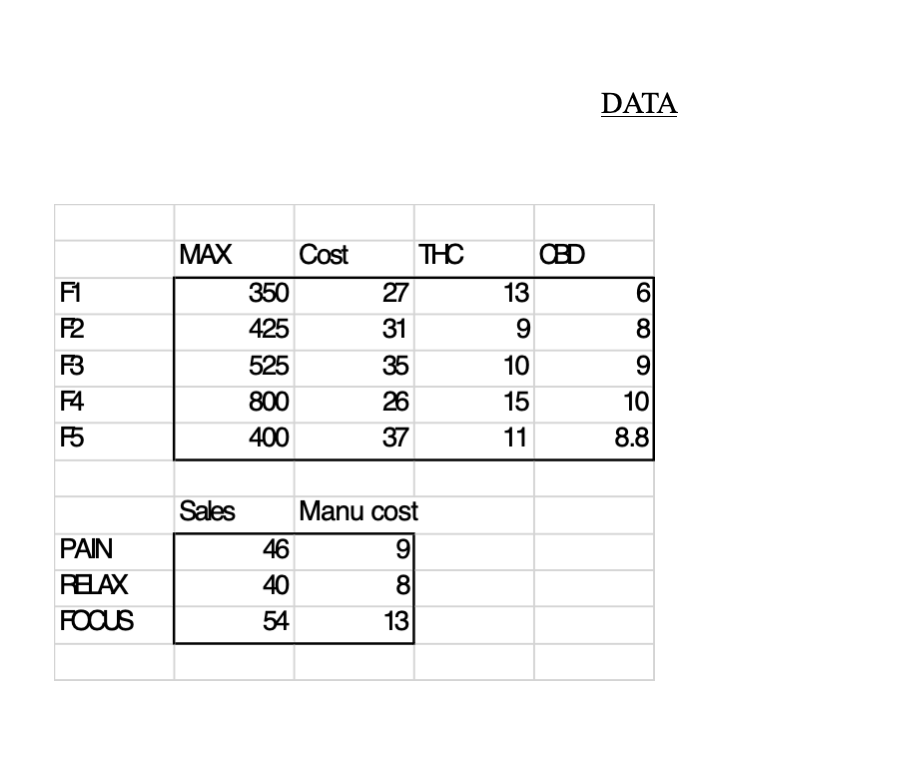 Use Excel Solver To Find Solution Canadian Cannabis Consortium Company Version Cccc The Cccc Wishes To Develop Its Ini 1